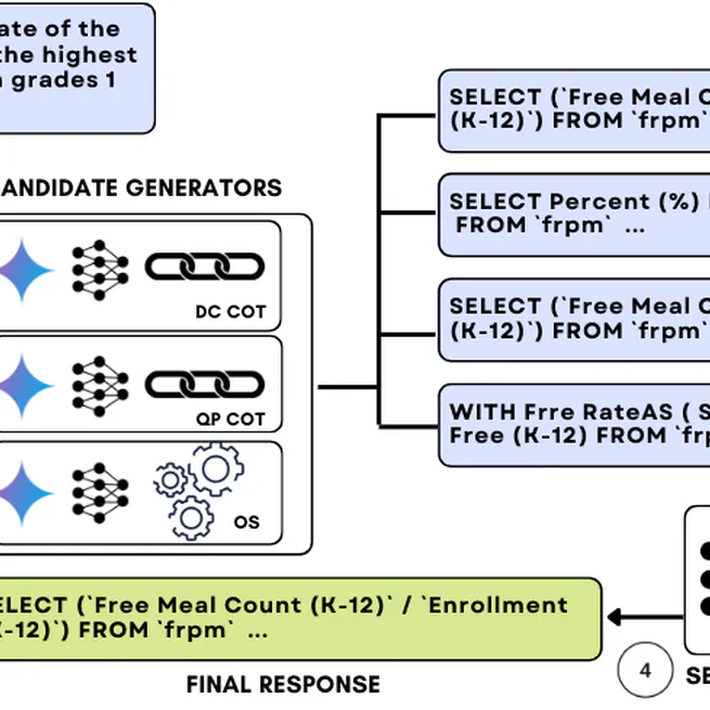 CHASE-SQL: Multi-Path Reasoning and Preference Optimized Candidate Selection in Text-to-SQL