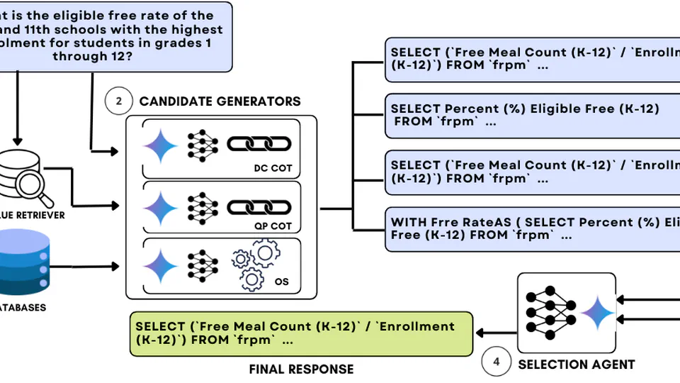 CHASE-SQL: Multi-Path Reasoning and Preference Optimized Candidate Selection in Text-to-SQL